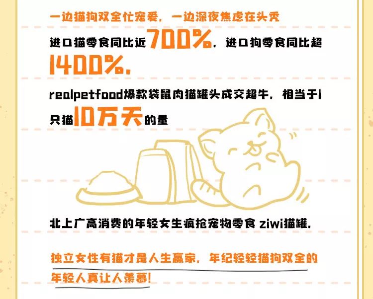 双11消费解读,双11最新消费数据