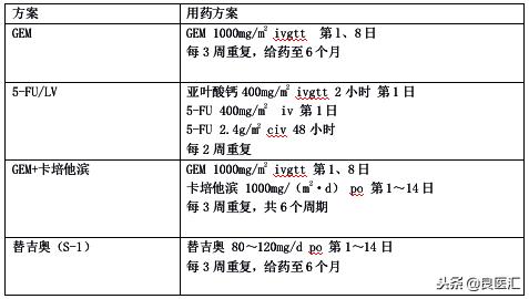 复旦胰腺癌综合诊疗指南 (研究发现胰腺癌诊疗新靶标)