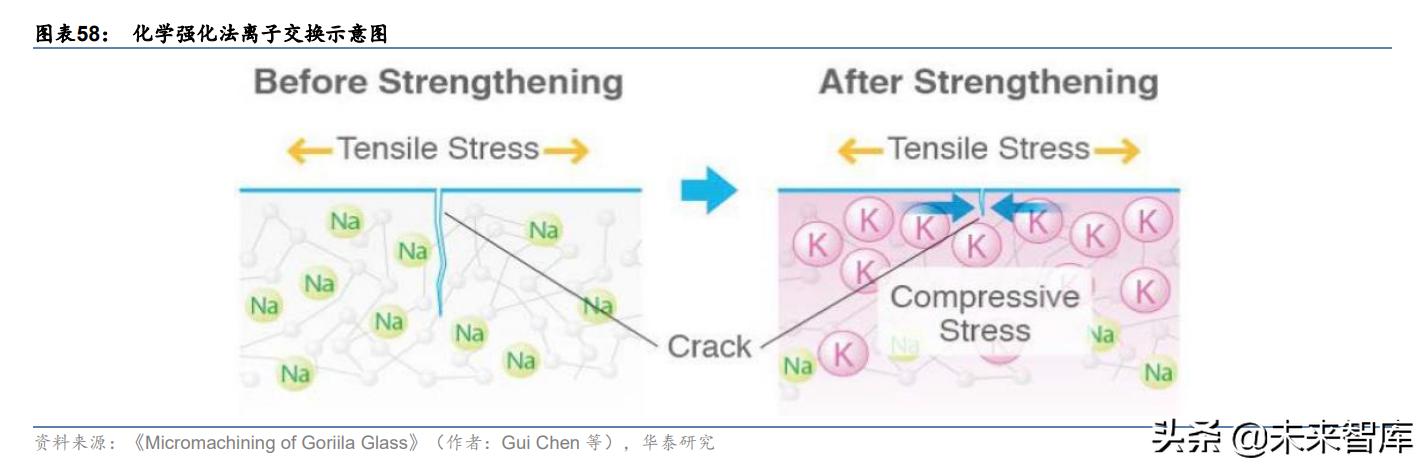 电子行业研究,电子玻璃行业