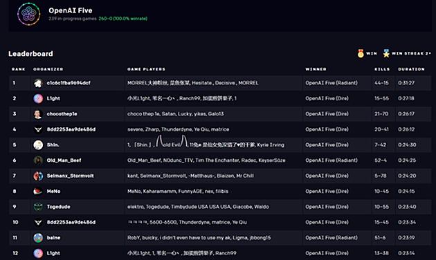 谷歌计划训练足球AI技术陪练