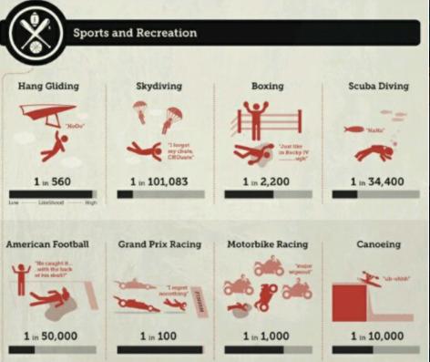 足球危险运动排名,世界危险运动排行足球