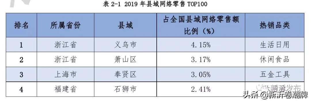 新沂在全国百强城市排名多少,江苏新沂十大皮草排名