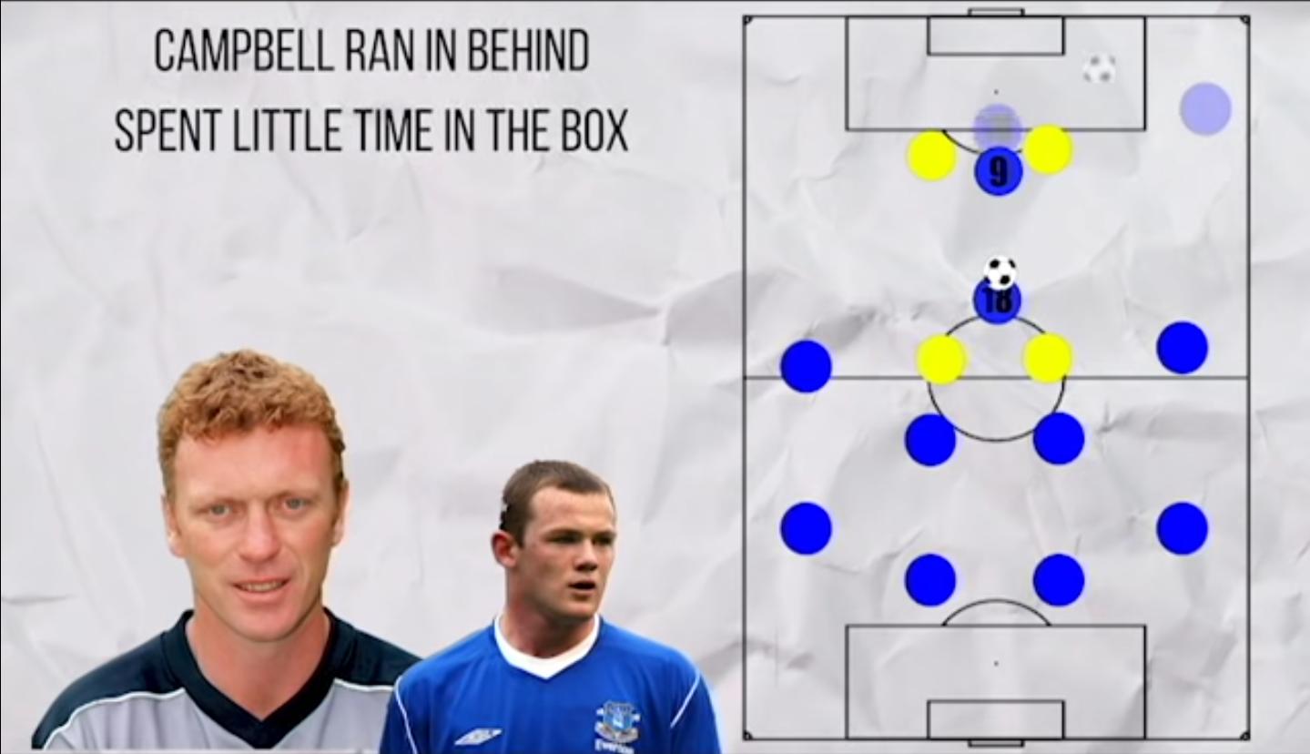 英格兰球员被低估,英格兰黄金一代鲁尼