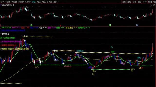缠论一二三类买卖点总结,缠论一二三买点指标公式