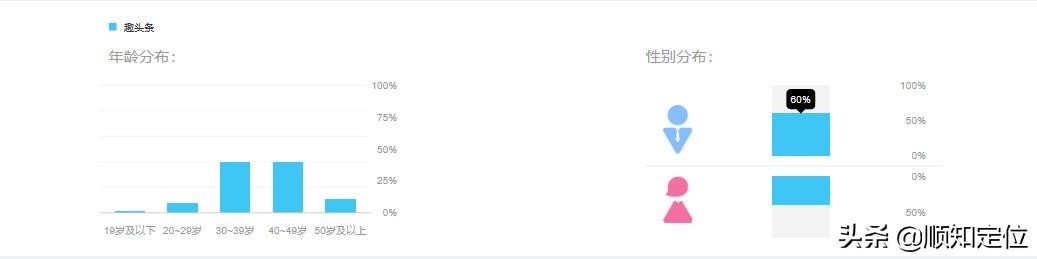 趣头条平台分析,揭秘趣头条与米读小说的底层逻辑