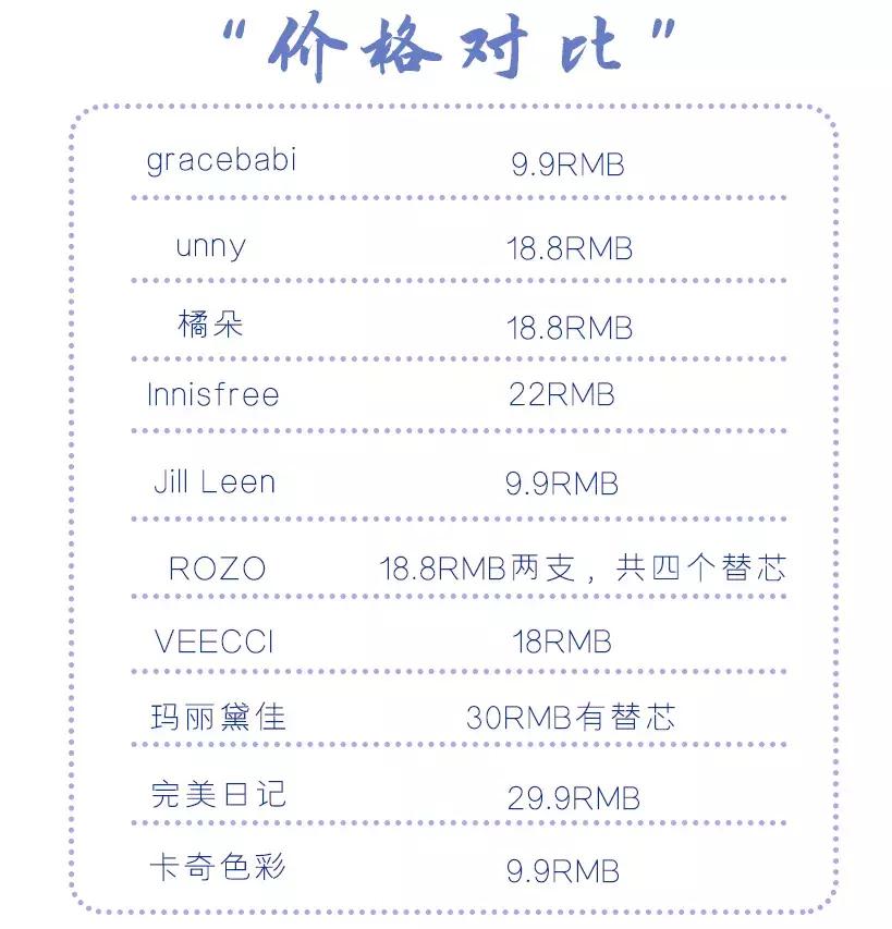 10支眉笔测评,十大品牌眉笔测评