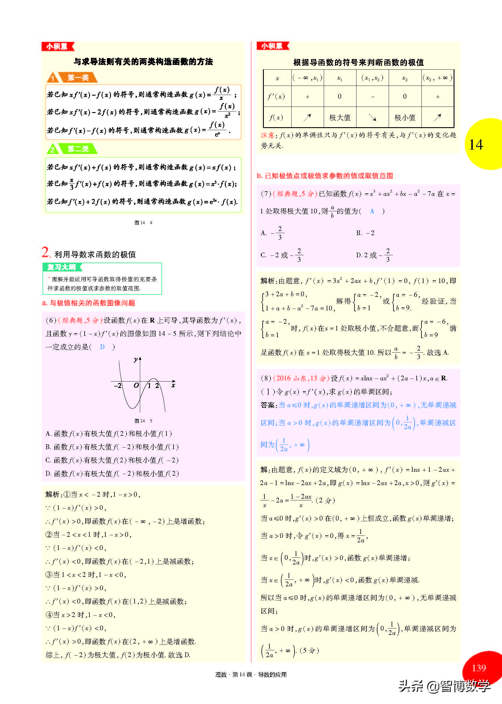 导数运算法则的推导,高中导数的概念及运算讲解