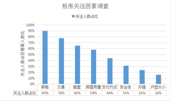 2018大连房地产白皮书之大连住房租赁市场