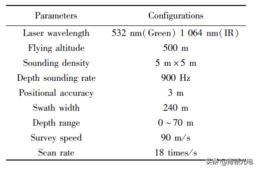 无人机载三维激光扫描技术发展,机载三维激光扫描系统特点