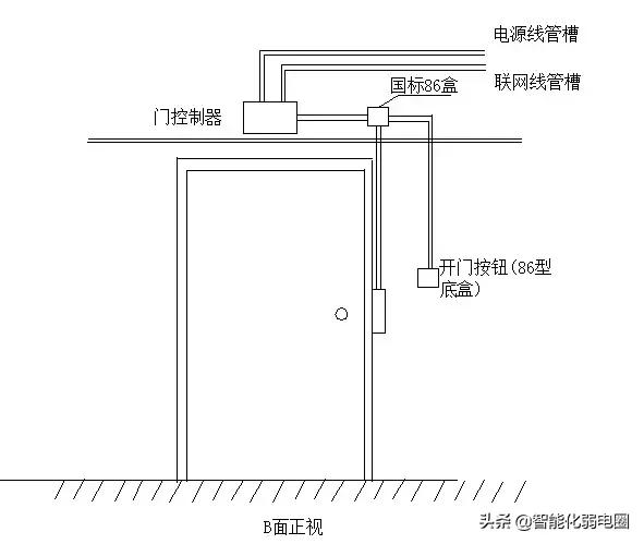 弱电工程师设备调试,弱电工程师需要学会哪些网络知识