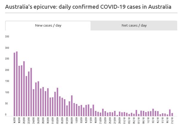 教育部谨慎选择赴澳或返澳学习,留学生啥时候能大规模返澳