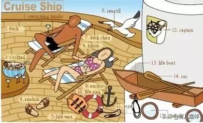 34张图让孩子记住英语中所有生活用词！老师惊呼，太值了