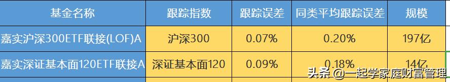 不要妒忌2019年的广发，也不要小看曾经的增长冠军嘉实