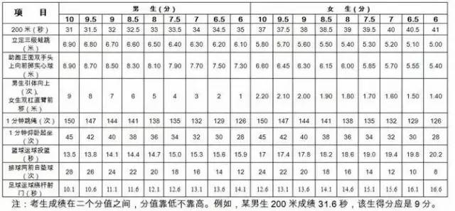 江苏2024年中考体育分值及标准,江苏省体育考试成绩查询