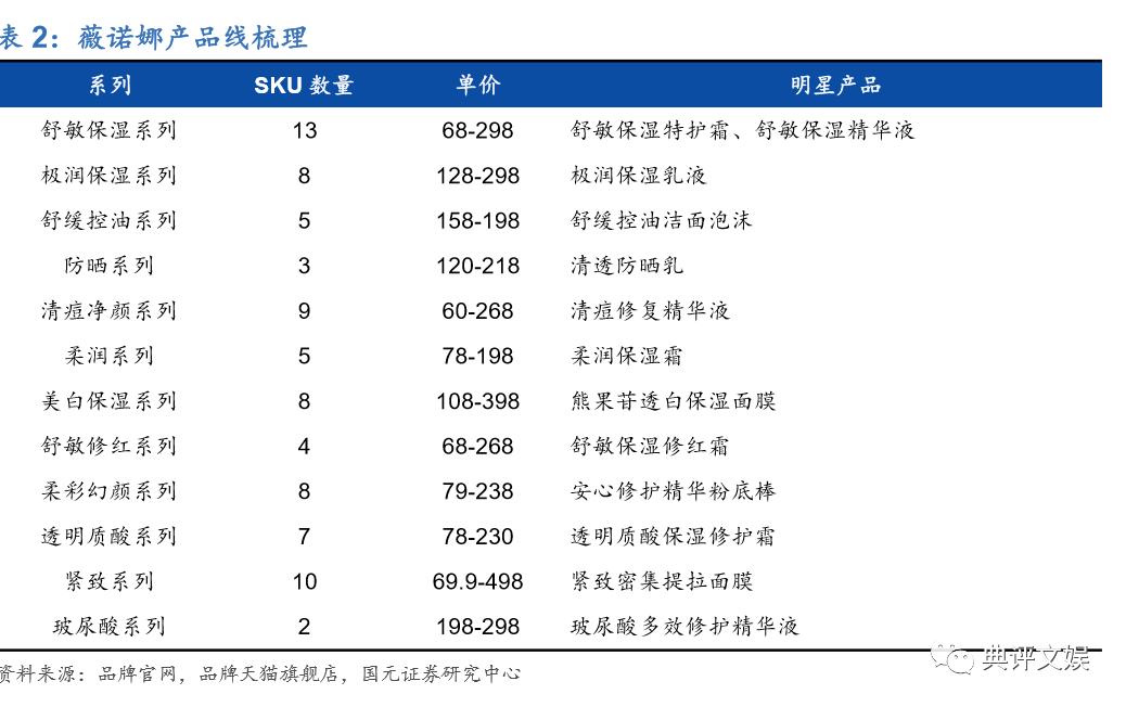 化妆品行业洞察,化妆品行业数据分析报告中研普华