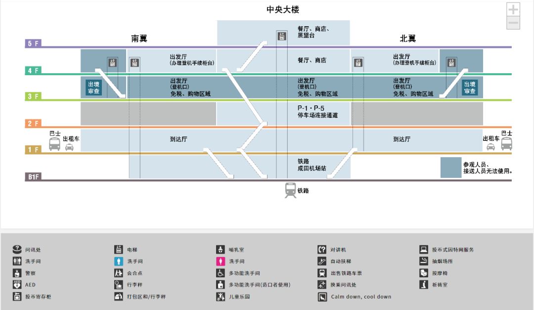日本成田机场出境全过程,日本成田机场快速入关攻略