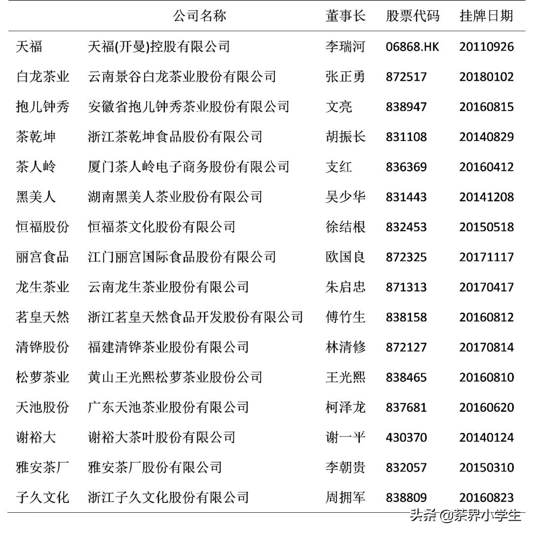 六大茶叶上市公司,天福集团李世伟和李瑞河