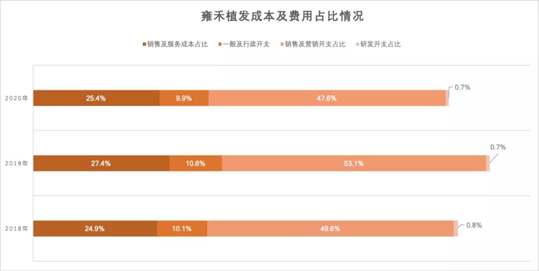 为了工作头也秃了,为了工作头发都白了