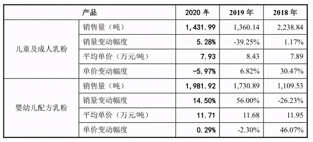 三胎政策利好白酒,三胎政策利好哪些上市公司