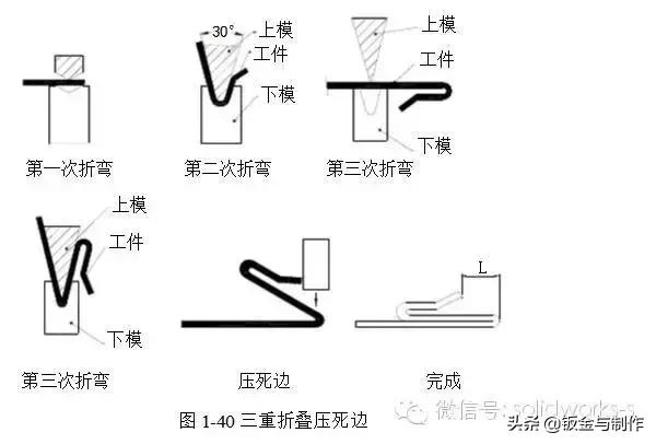 钣金结构设计手册软件,钣金设计工艺基础知识