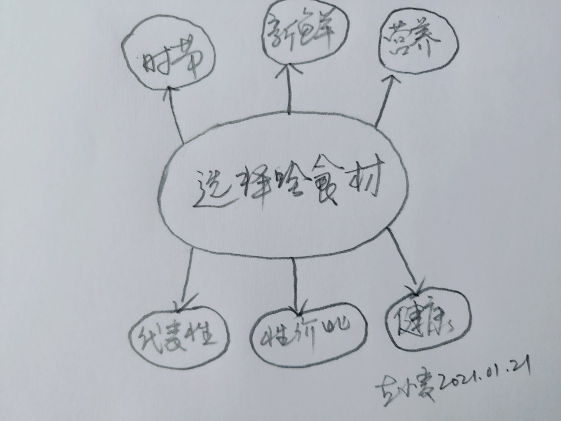 妈妈的菜为什么最好吃,解析妈妈菜馆