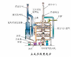 污水处理工艺图集,污水处理厂设备的工艺流程讲解