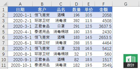 excel魔镜插件批量生成数据,想利用excel处理数据在线有图