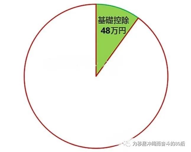 日本个人所得税扣除项目,个人所得税的几个临界点