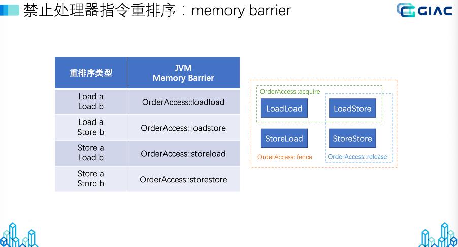 TencentJDK国产化CPU架构支持分享