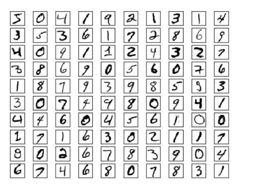 「Python数据分析系列」19.深度学习