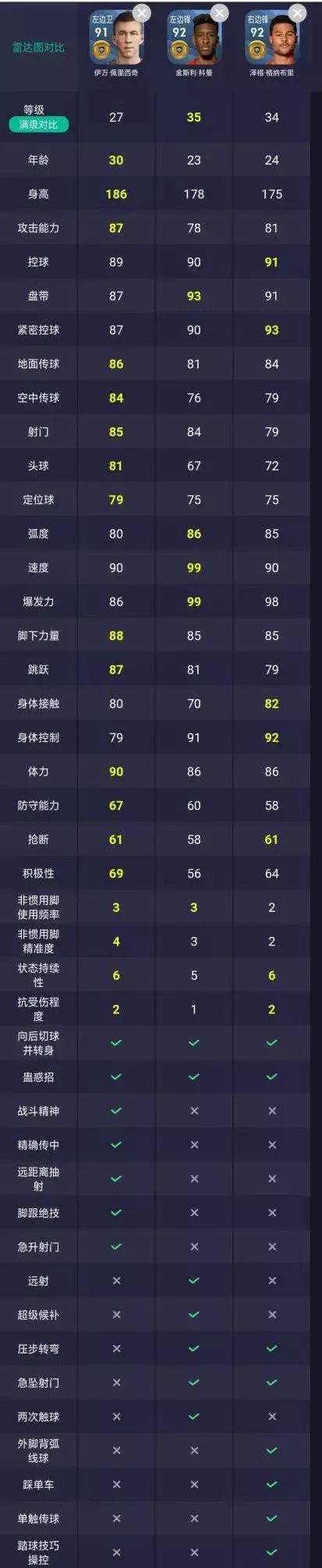 拜仁慕尼黑新赛季阵容介绍,南部之星三冠王拜仁慕尼黑