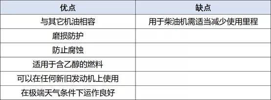 自购机油去哪里换,自购机油该怎么选