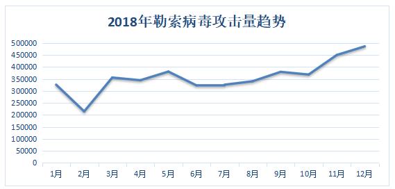 360安全卫士勒索病毒,360安全卫士处理勒索病毒
