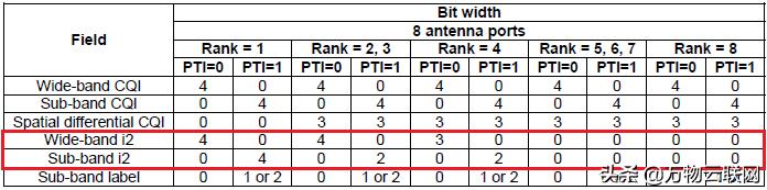 lte载波模式,lte的五波束