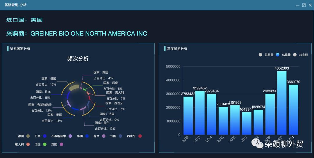 中国海关最新外贸数据汇总,外贸海关数据分析
