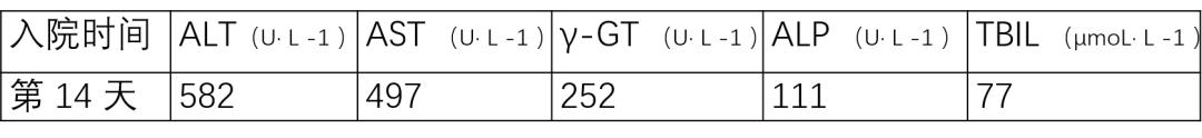 药物性肝损伤指南解读与案例分析,药物性肝损伤病例分析