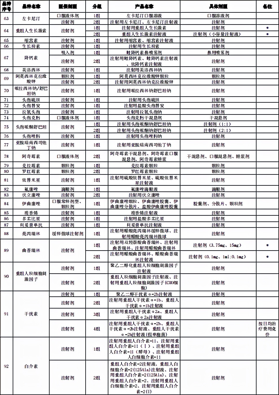 国家带量采购品种名单,湖南4+7带量采购品种
