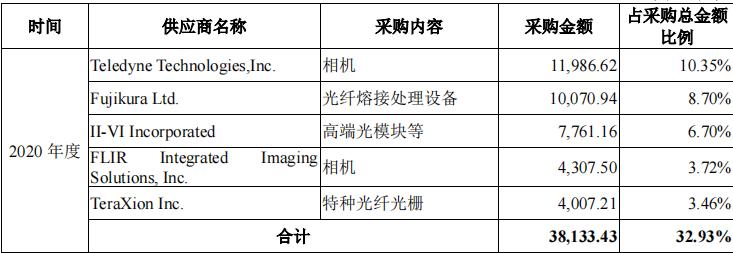 外观机器视觉检测设备公司,机器视觉检测设备