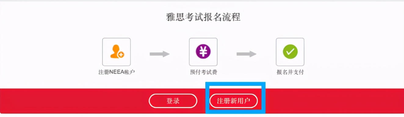雅思报名缴费是什么流程啊,雅思考试流程详介绍