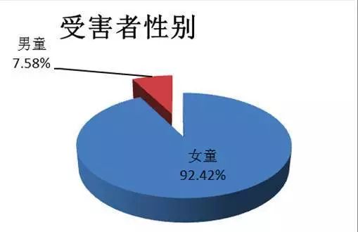 幼儿保护隐私部位,重视孩子的安全教育