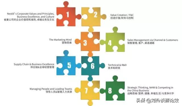 为了留住人才企业应该怎样做,雀巢为什么这么赚钱