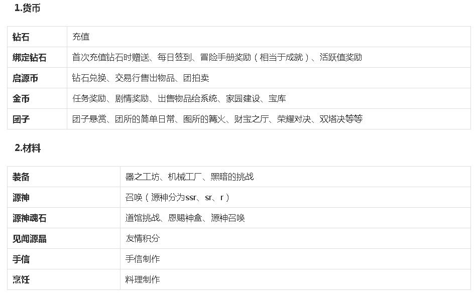 幻想神域日系网游,幻想神域手游攻略大全