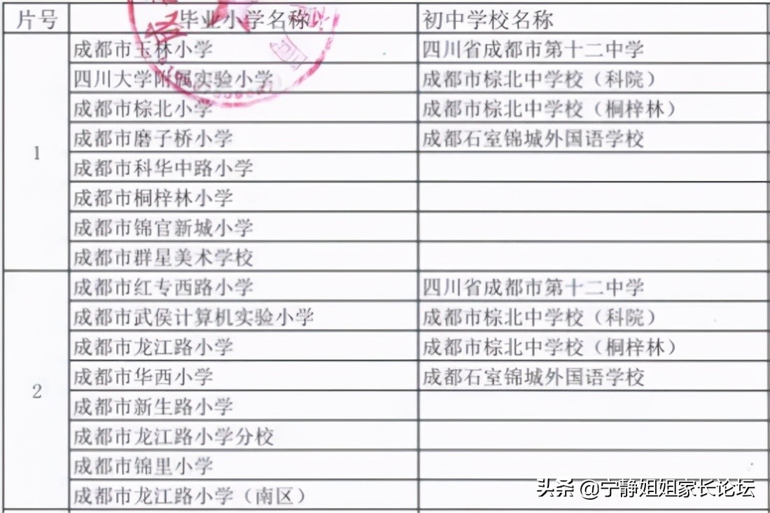 四川成都待遇最好的公办初中学校,成都排名前十公立初中学校有哪些