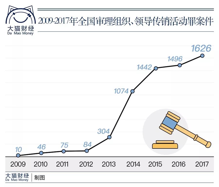 权健集团束昱辉给权健留了多少钱,权健老总束昱辉犯传销罪判多少年