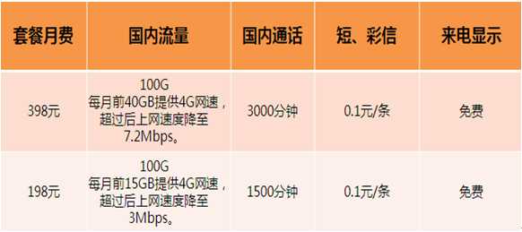 5g中国电信运营商,3大电信运营商5g