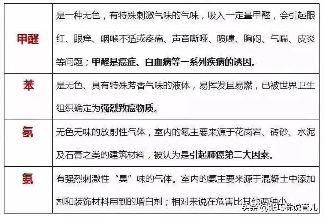 甲醛闻多了怎么解毒,闻了甲醛有什么补救方法