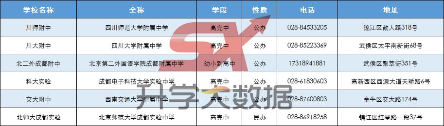 成都有哪些优秀的大学,成都实力超强的普通一本大学
