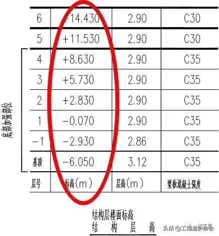 梁钢筋识图入门300例,建筑梁平法施工图识图