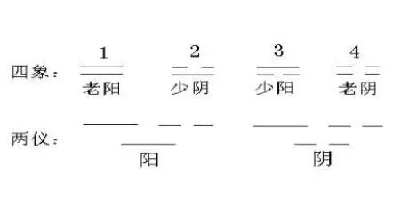 浑天五行图首次公开,千古不传之秘浑天五行图