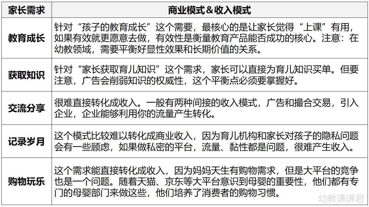 国内幼教行业30年的发展变化,幼教产业探索五大领域